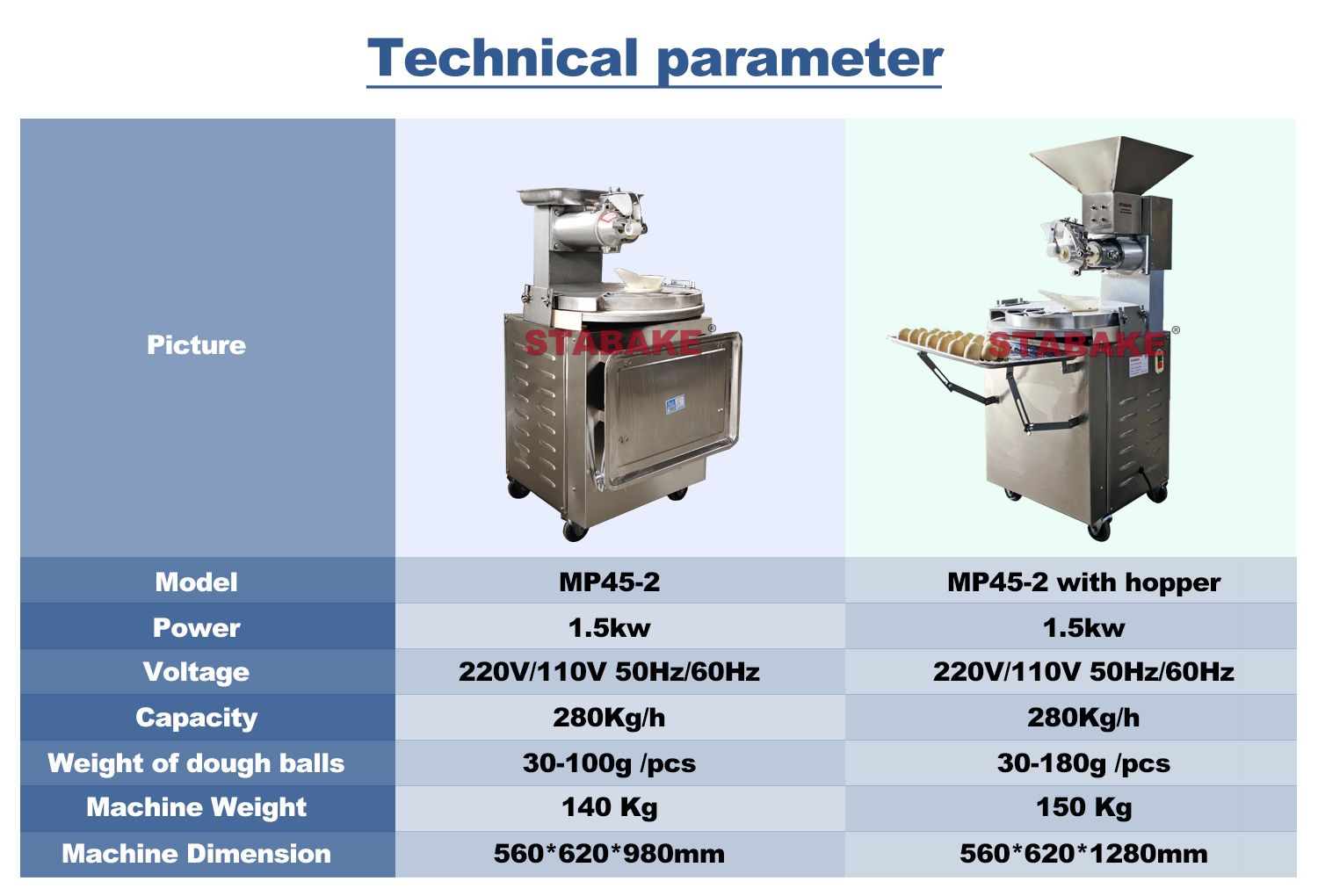 MP45-2 Technical Parameter