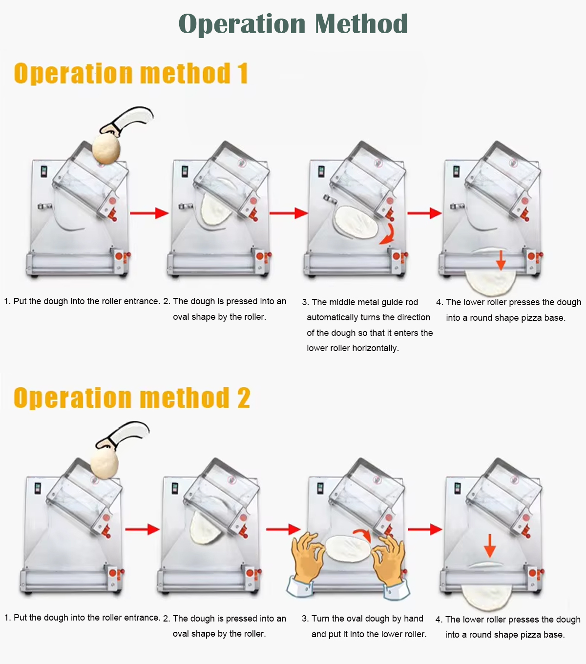 Operation Method